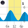 Woodmere tide chart for Friday, November 1, 2024