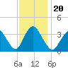 Woodmere tide chart for Wednesday, November 20, 2024