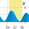 Woodmere tide chart for Saturday, November 2, 2024