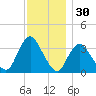 Woodmere tide chart for Saturday, November 30, 2024