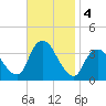 Woodmere tide chart for Monday, November 4, 2024
