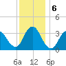 Woodmere tide chart for Friday, December 6, 2024