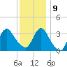 Woodmere tide chart for Monday, December 9, 2024
