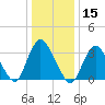 Woodmere tide chart for Wednesday, January 15, 2025
