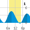 Woodmere tide chart for Wednesday, January 1, 2025