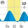 Woodmere tide chart for Wednesday, February 12, 2025