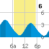 Woodmere tide chart for Thursday, February 6, 2025