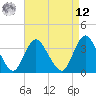 Woodmere tide chart for Saturday, April 12, 2025