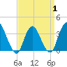 Woodmere tide chart for Tuesday, April 1, 2025