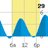 Woodmere tide chart for Tuesday, April 29, 2025