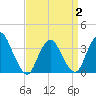 Woodmere tide chart for Wednesday, April 2, 2025