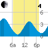 Woodmere tide chart for Friday, April 4, 2025