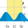 Woodmere tide chart for Monday, April 7, 2025