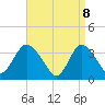 Woodmere tide chart for Tuesday, April 8, 2025