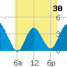 Woodmere tide chart for Friday, May 30, 2025