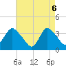 Woodmere tide chart for Tuesday, May 6, 2025