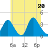 Woodmere tide chart for Friday, June 20, 2025