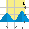 Woodmere tide chart for Friday, June 6, 2025