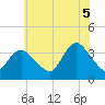 Woodmere tide chart for Saturday, July 5, 2025