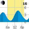 Woodmere tide chart for Saturday, August 16, 2025
