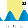 Woodmere tide chart for Friday, August 22, 2025