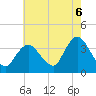 Woodmere tide chart for Wednesday, August 6, 2025