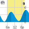 Woodmere tide chart for Saturday, August 9, 2025