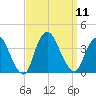 Woodmere tide chart for Thursday, September 11, 2025