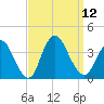 Woodmere tide chart for Friday, September 12, 2025