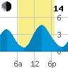 Woodmere tide chart for Sunday, September 14, 2025
