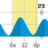 Woodmere tide chart for Tuesday, September 23, 2025