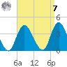 Woodmere tide chart for Sunday, September 7, 2025