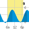 Woodmere tide chart for Tuesday, September 9, 2025