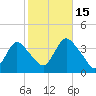 Woodmere tide chart for Wednesday, October 15, 2025