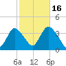 Woodmere tide chart for Thursday, October 16, 2025