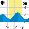 Woodmere tide chart for Wednesday, October 29, 2025
