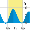 Woodmere tide chart for Thursday, October 9, 2025