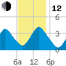 Woodmere tide chart for Wednesday, November 12, 2025
