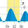 Woodmere tide chart for Friday, November 7, 2025