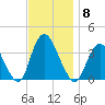 Woodmere tide chart for Saturday, November 8, 2025