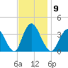 Woodmere tide chart for Sunday, November 9, 2025