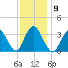 Woodmere tide chart for Tuesday, December 9, 2025