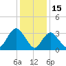 Woodmere tide chart for Thursday, January 15, 2026