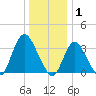 Woodmere tide chart for Thursday, January 1, 2026