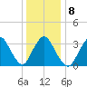 Woodmere tide chart for Thursday, January 8, 2026