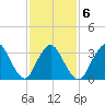 Woodmere tide chart for Friday, February 6, 2026