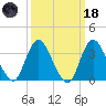 Woodmere tide chart for Wednesday, March 18, 2026
