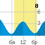 Woodmere tide chart for Sunday, March 8, 2026