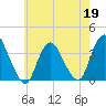 Woodmere tide chart for Tuesday, May 19, 2026