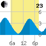 Woodmere tide chart for Saturday, May 23, 2026